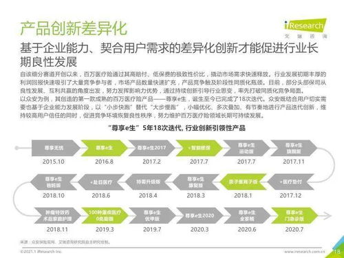 2020年中國百萬醫(yī)療險行業(yè)發(fā)展白皮書 健康咨詢服務(wù)成為核心價值增長點