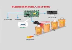 華北工控推出智能工廠產(chǎn)品方案，賦能制造業(yè)智能化升級