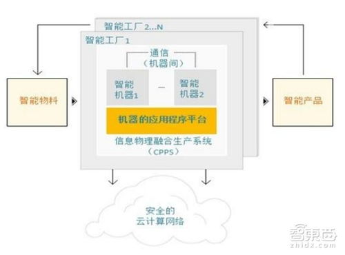 工信部工業(yè)4.0報告 智能化浪潮下，傳統(tǒng)工廠轉(zhuǎn)型勢在必行
